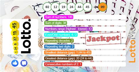 Latest & Recent Netherlands Lotto Results .